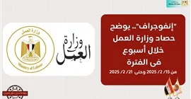 حصاد وزارة العمل خلال الـ7 أيام الماضية